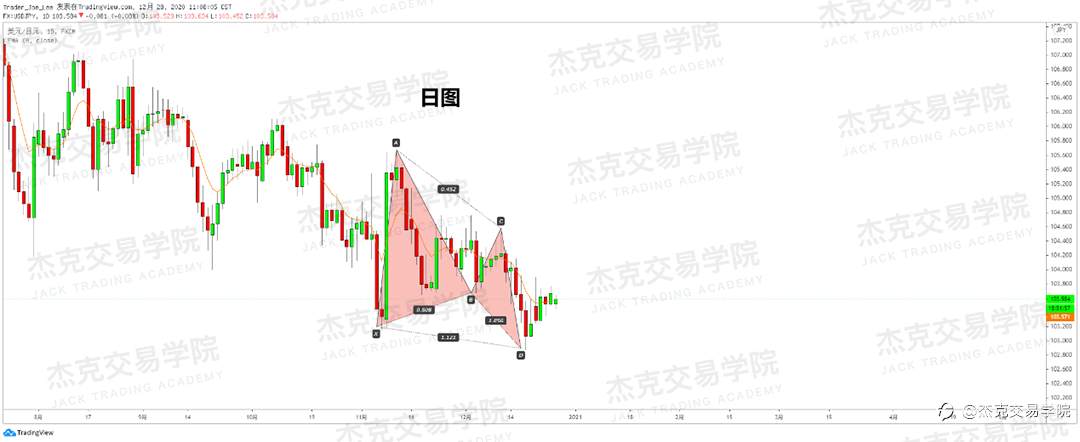 [12月28日策略]黄金/原油/英镑/欧元/美日/澳元/标普/BTC/ETH
