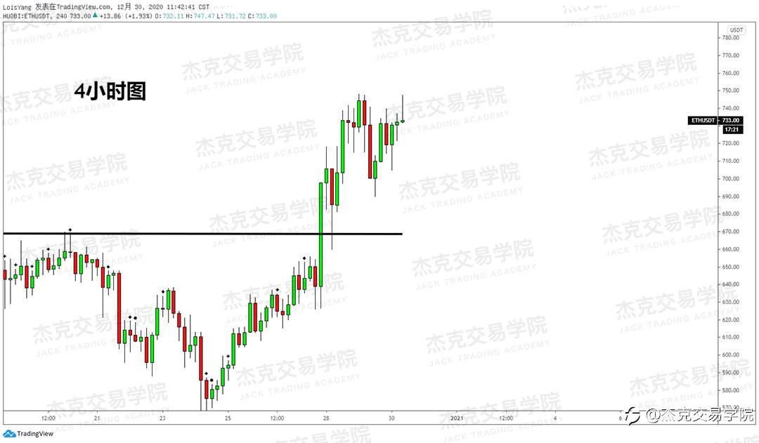 [12月30日策略]黄金/原油/英镑/欧元/美日/澳元/标普/BTC/ETH