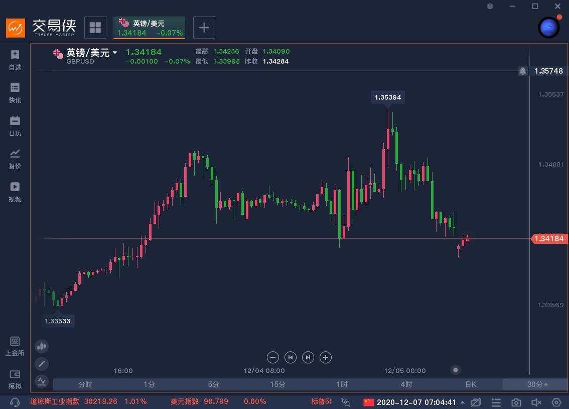 英欧谈判“绝处逢生”，一个核心分歧出现重大突破