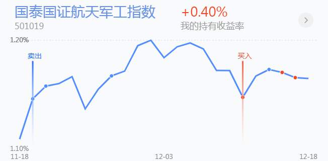 12.21英雄帖：农业、军工联手大涨，光伏概念迎来批量涨停潮