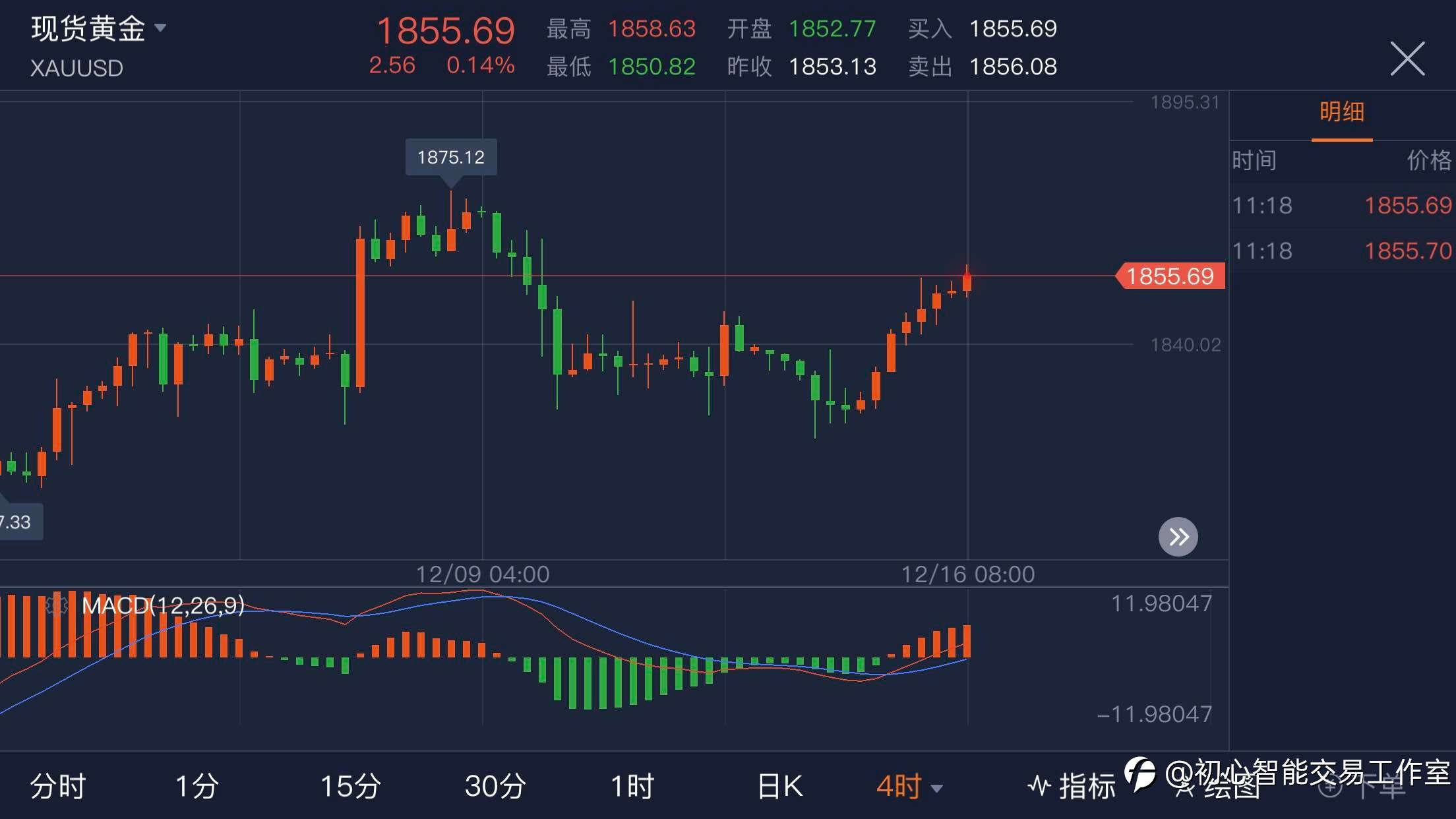 2020.12.16黄金行情分析及策略