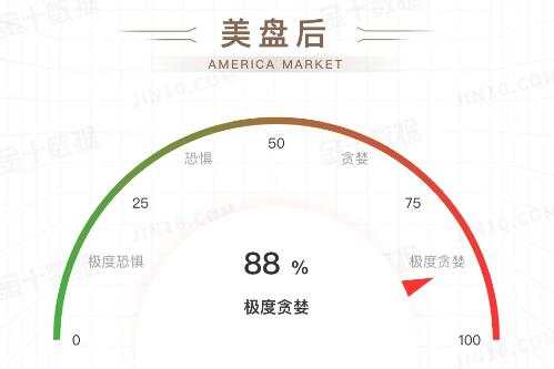 今天股市该涨了，黄金短线看回踩确认