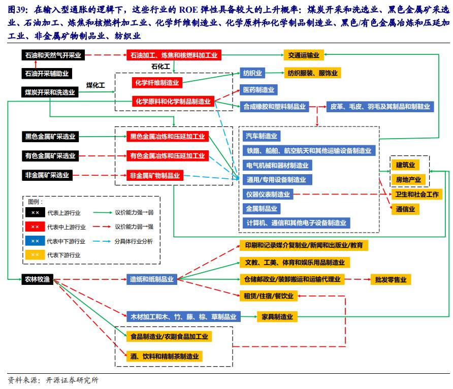 一文读懂：在A股如何做“通胀交易”？