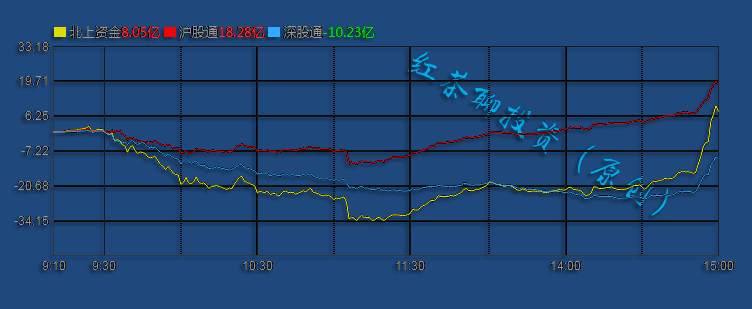12.7收评：创业板迎来2700点保卫战，若能成功将强势反击