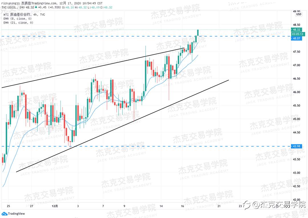 [12月17日策略]黄金/原油/英镑/欧元/美日/澳元/标普/BTC/ETH