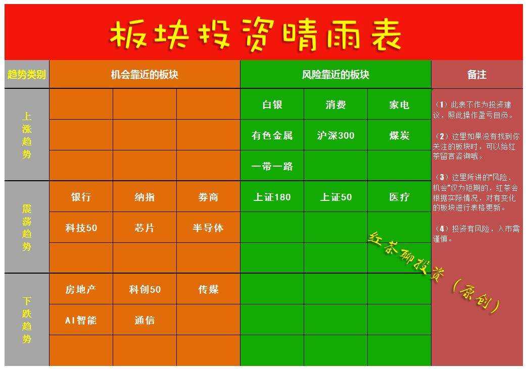 五板聚首：乡村振兴将全面实施，农业板块有望突破小前高