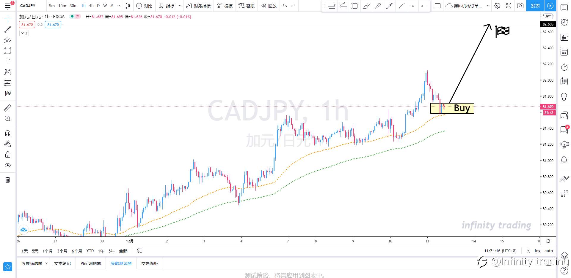 Infinity Trading【实时策略】丨2020.12.11