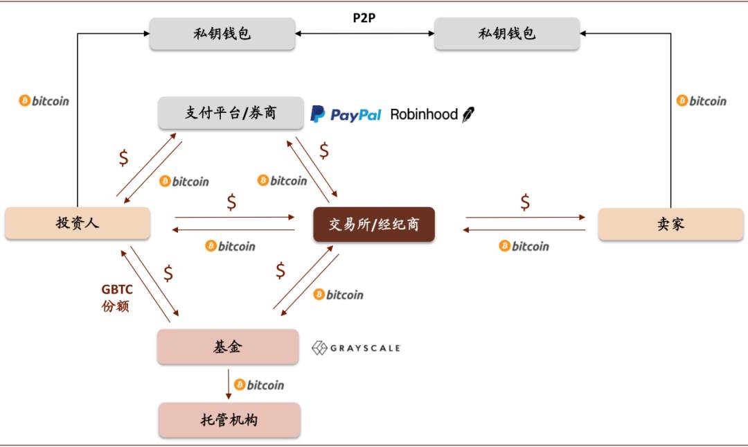 比特币疯涨之下，币圈过去一年发生了什么