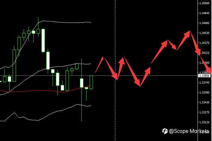 SCOPE MARKETS【市场早评】丨2020.12.10