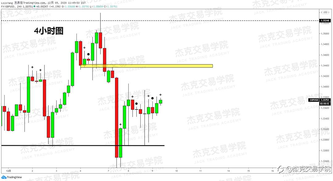 [12月9日策略]黄金/原油/英镑/欧元/美日/澳元/标普/BTC/BCH