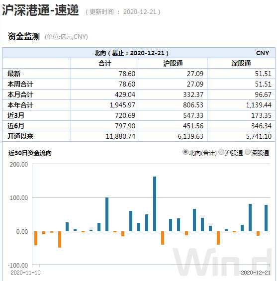 A股强劲，美股涨跌不一，欧洲重挫，内强外弱还将演绎？