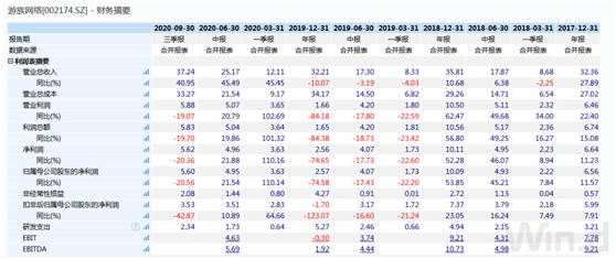 百亿市值上市公司董事长遭投毒？A股内斗事件频现，这些已发生过！