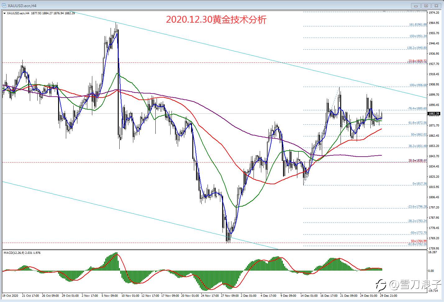 2020.12.30黄金技术分析