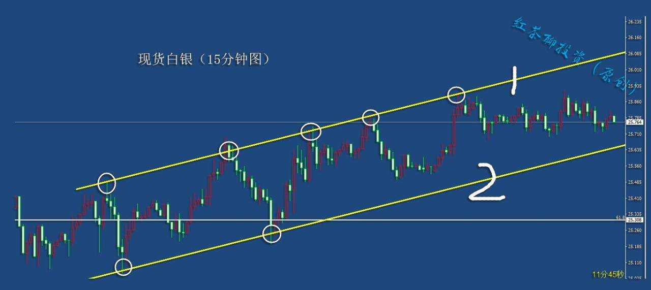 12.24夜盘：圣诞即将来临，黄金白银波动率正在降低