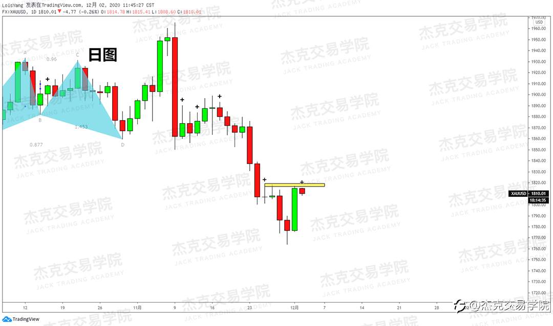 [12月2日策略]黄金/原油/英镑/欧元/美日/澳元/标普/BTC/BCH