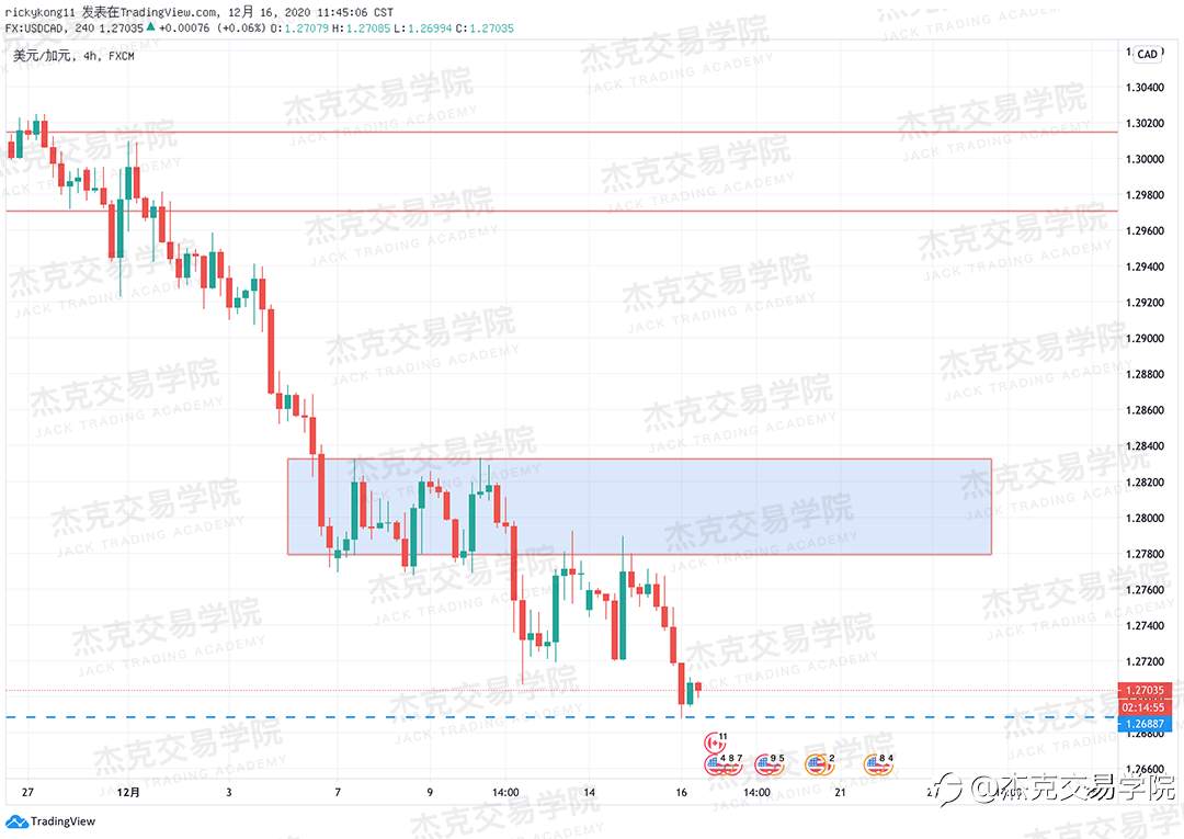 [12月16日策略]黄金/原油/英镑/欧元/美日/澳元/标普/BTC/ETH