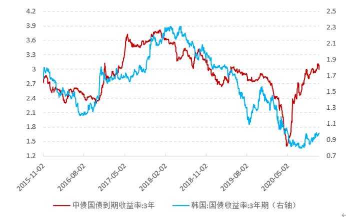 肖立晟 叶慧超：九方金融宏观年度报告--春暖花开 温和通胀