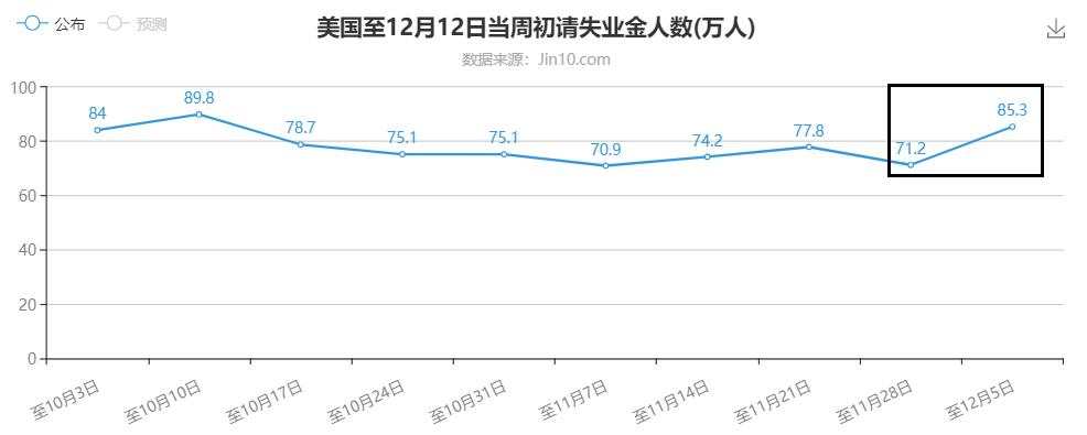 初请成为数据宠儿，黄金将完成上涨任务