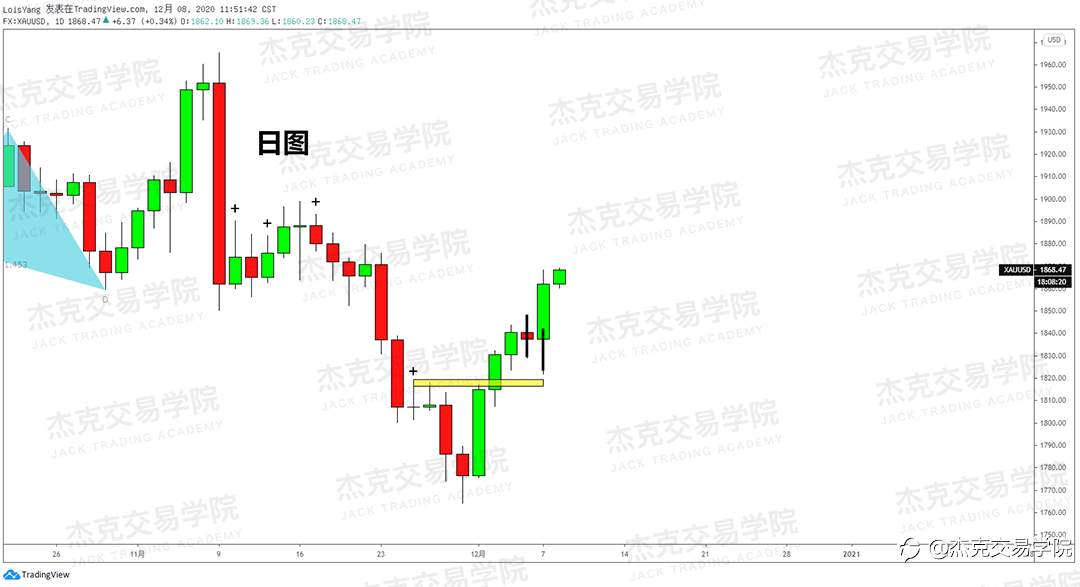[12月8日策略]黄金/原油/英镑/欧元/美日/澳元/标普/BTC/BCH