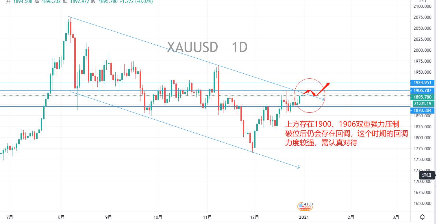 【南篱论金/黄金】破位留下机会才是对2020最好的告别！