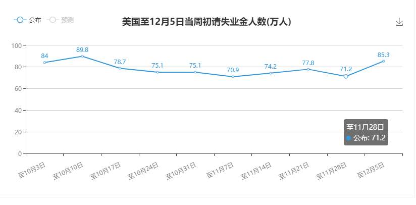 【黄金篇】：美国政府面临关门，金价摇摆不定！