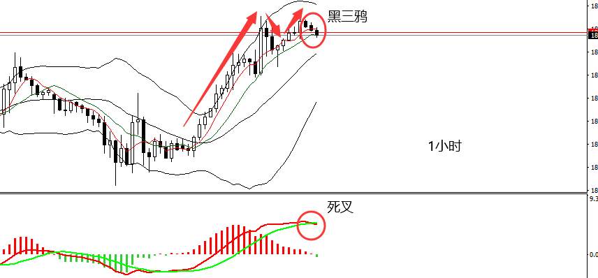 四季：黄金能站稳在1850上方吗？