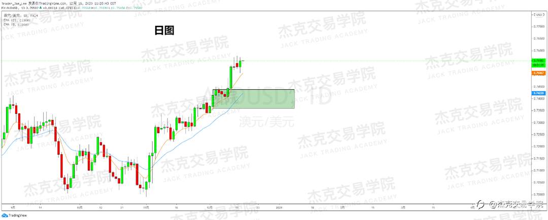 [12月16日策略]黄金/原油/英镑/欧元/美日/澳元/标普/BTC/ETH