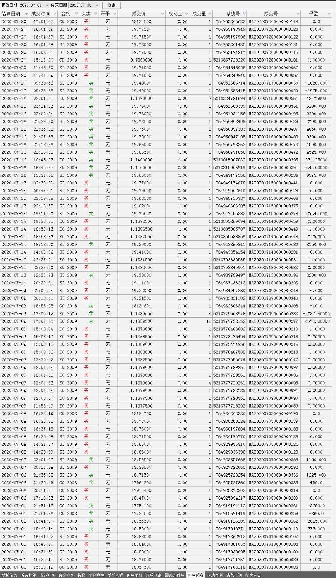 给大家一个围观做外汇贵金属一年收益率为778%的机会