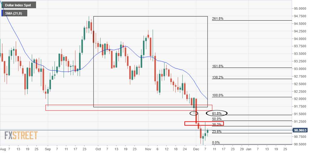 USD/JPY: Vẫn ổn định trên mức tâm lý 104,00