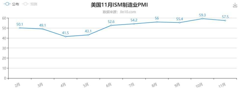 PCE物价指数真能高于前值？事实并非如此