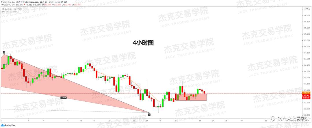 [12月23日策略]黄金/原油/英镑/欧元/美日/澳元/标普/BTC/ETH