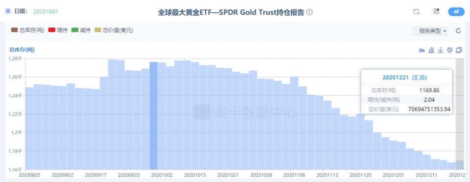 墨竹：黄金空头日落西山， 多头将东山再起！