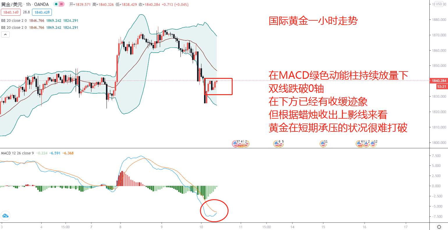东盛：黄金趋势结束，下一轮何时开启？