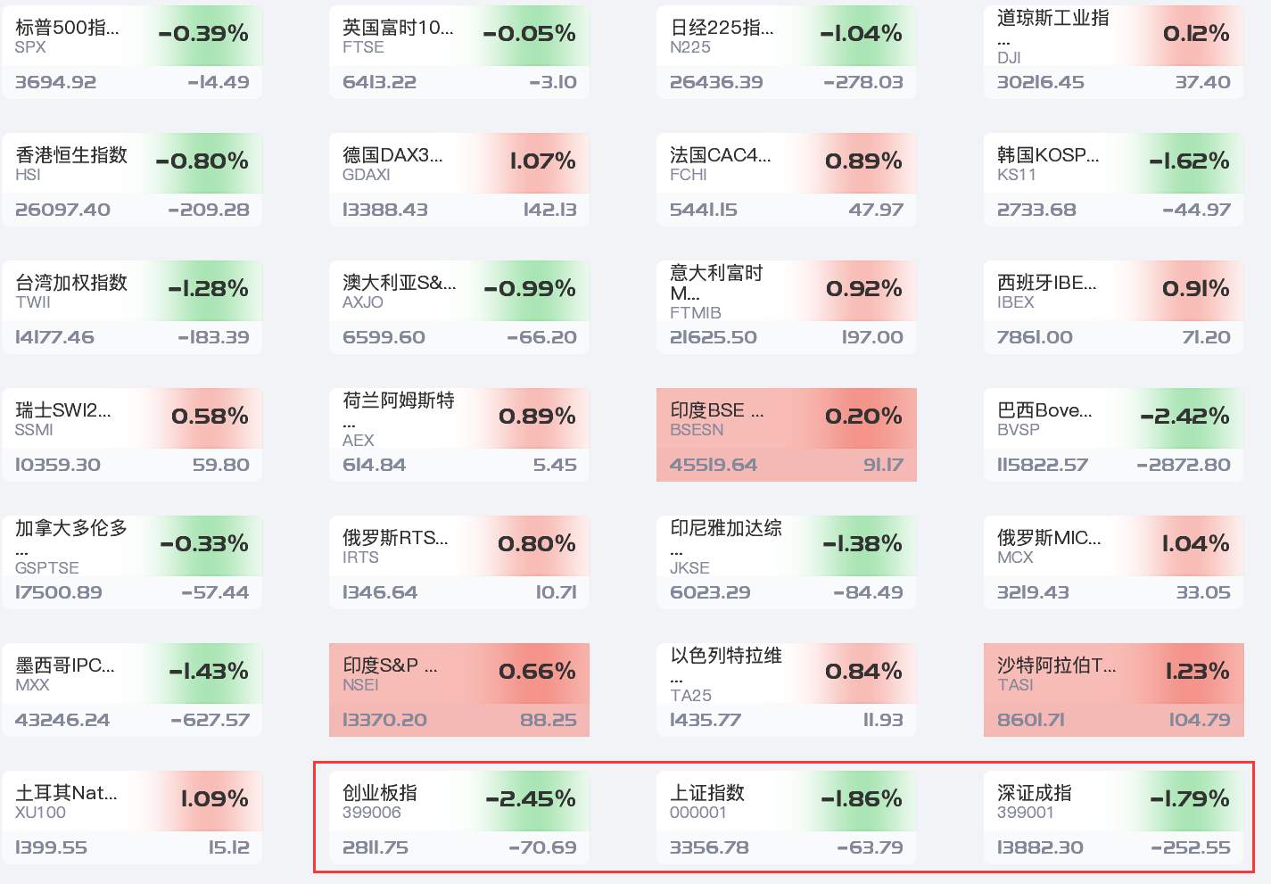 差点忘了今晚美国GDP，可惜了黄金