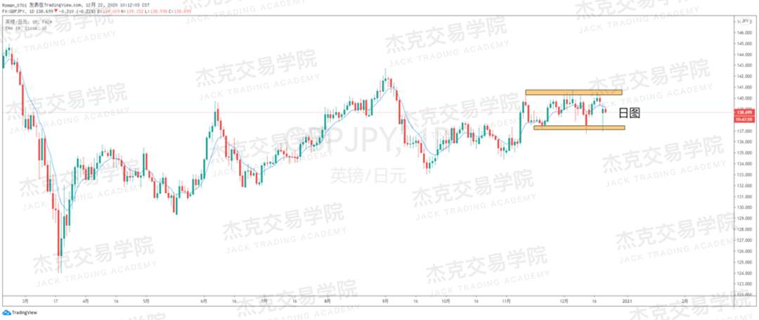 [12月22日策略]黄金/原油/英镑/欧元/美日/澳元/标普/BTC/ETH