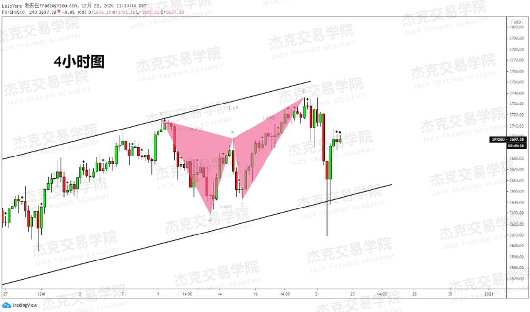 [12月22日策略]黄金/原油/英镑/欧元/美日/澳元/标普/BTC/ETH