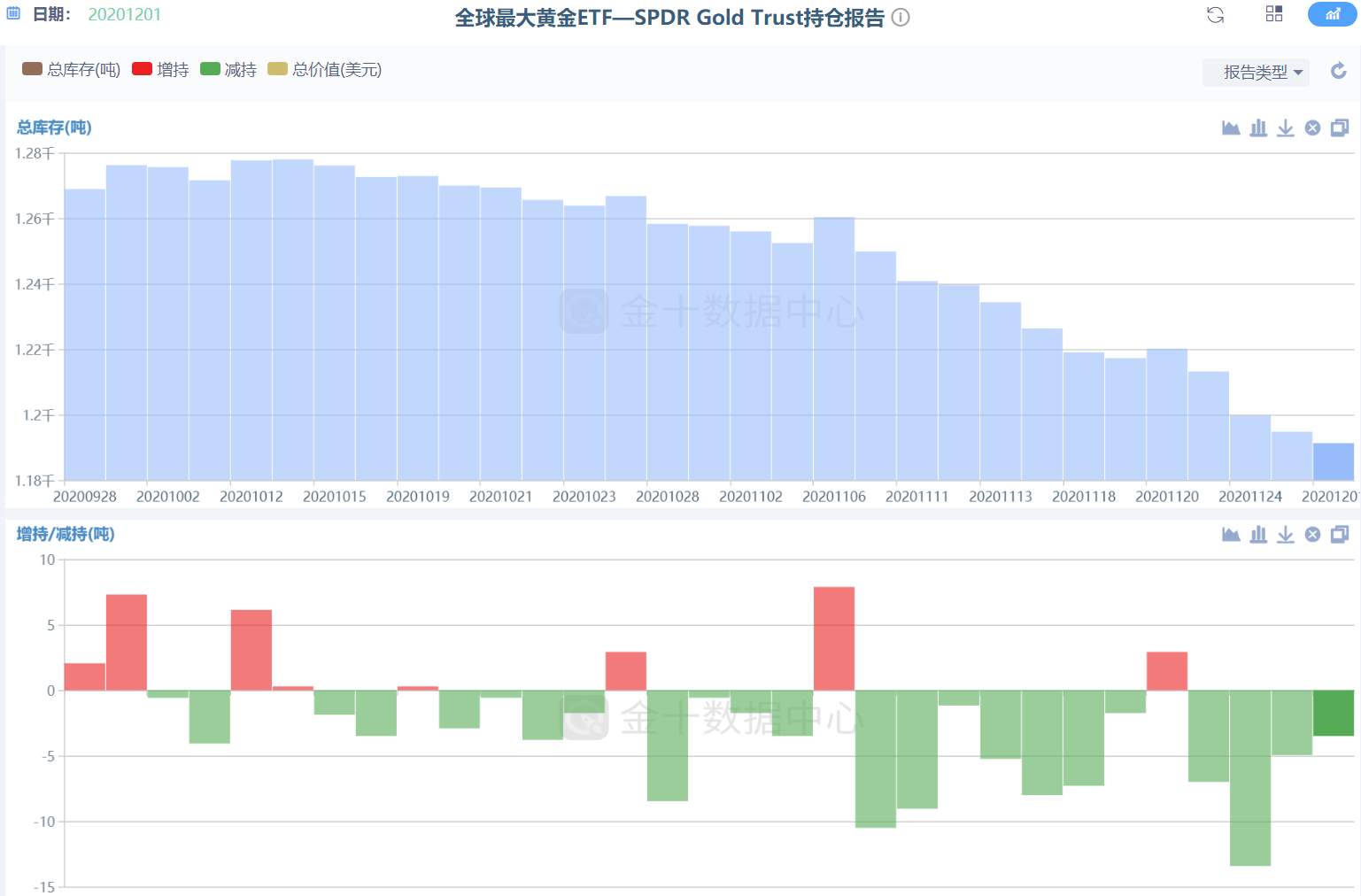 我对黄金有一个莫大的预期