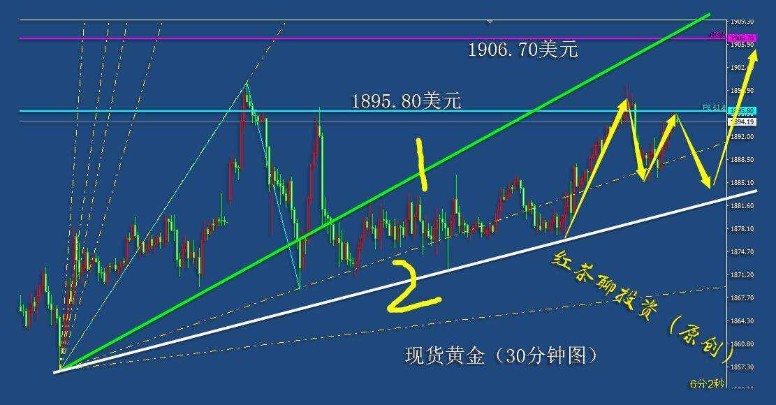 12.31夜盘：黄金上遇压力恐回调，白银靠近支撑欲反弹