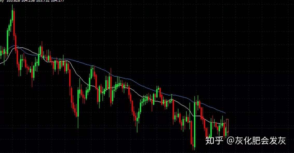 注意潜在反转点