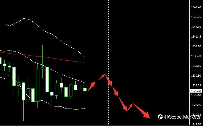 SCOPE MARKETS【市场早评】丨2020.12.15