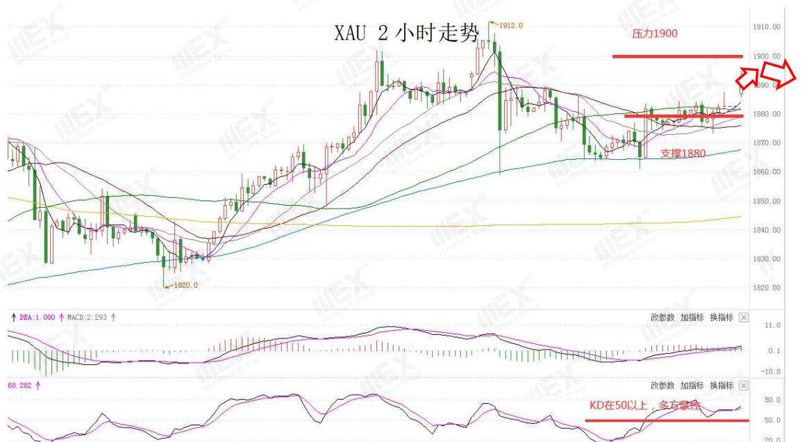 MEXGroup：每日快讯|欧美疫情仍然严峻，短线商品货币或将承压