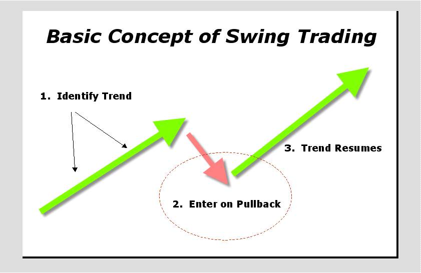 Tứ đại môn phái trong võ lâm Trading