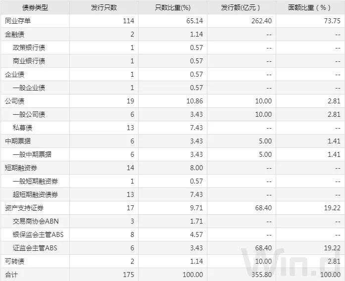 央行重启14天逆回购，呵护跨年流动性，期现货均走强｜债市综述