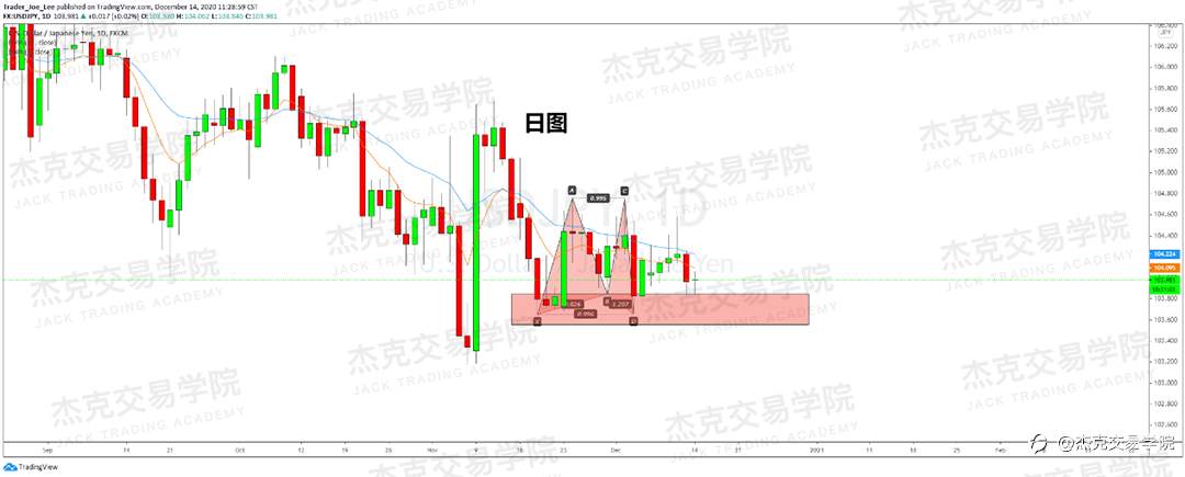 [12月14日策略]黄金/原油/英镑/欧元/美日/澳元/标普/BTC/ETH