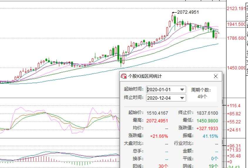 2020年，涨得最好的资产是什么？