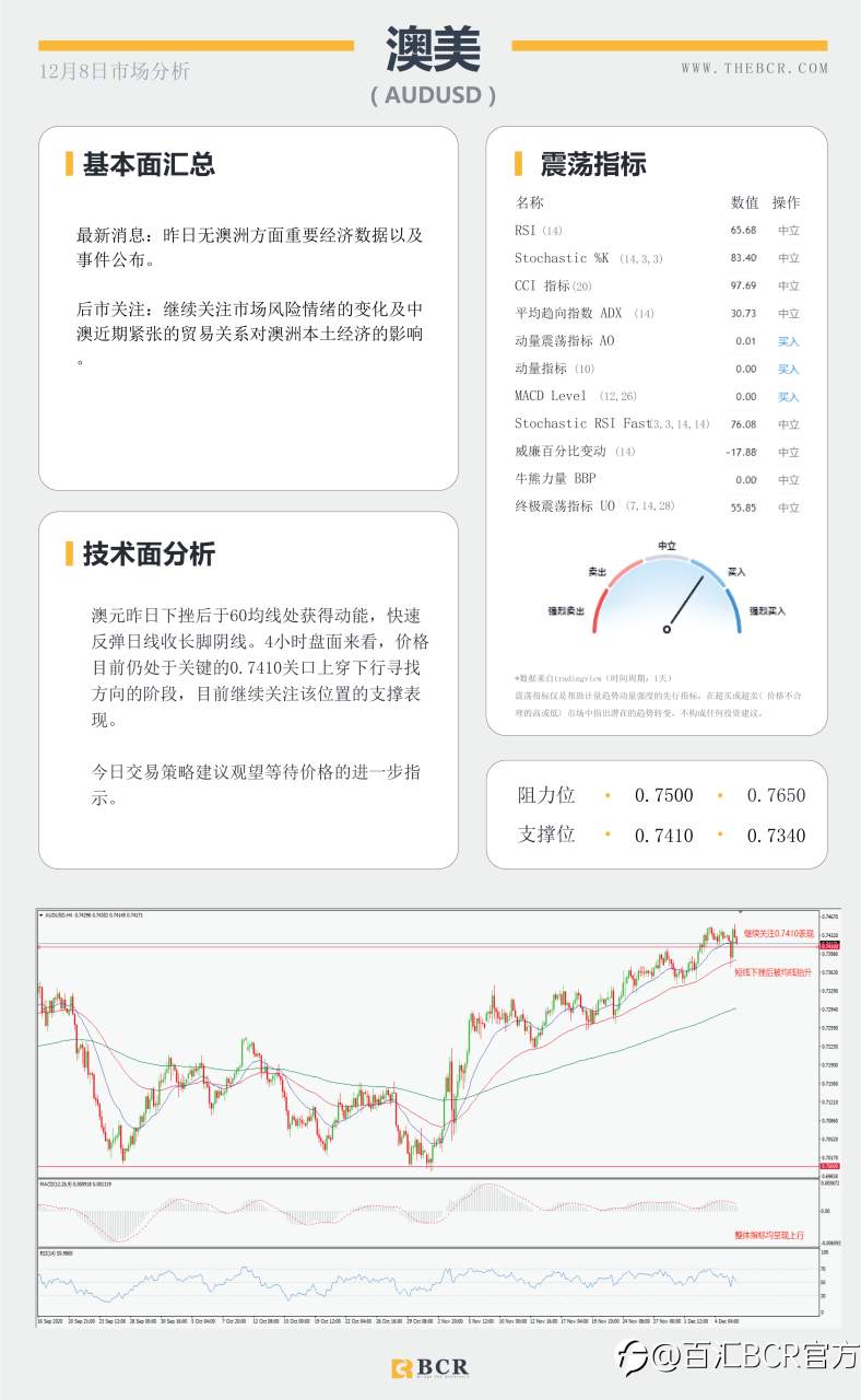【百汇BCR今日市场分析2020.12.8】脱欧谈判命悬一线，约翰逊出马最后一搏