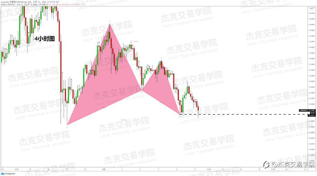 [12月11日策略]黄金/原油/英镑/欧元/美日/澳元/标普/BTC/ETH