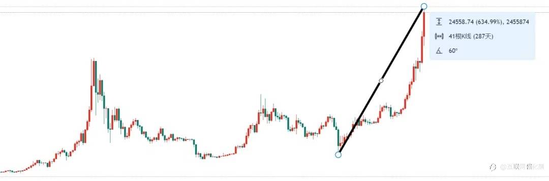 高管有毒|年薪2000万，还痛下杀心！