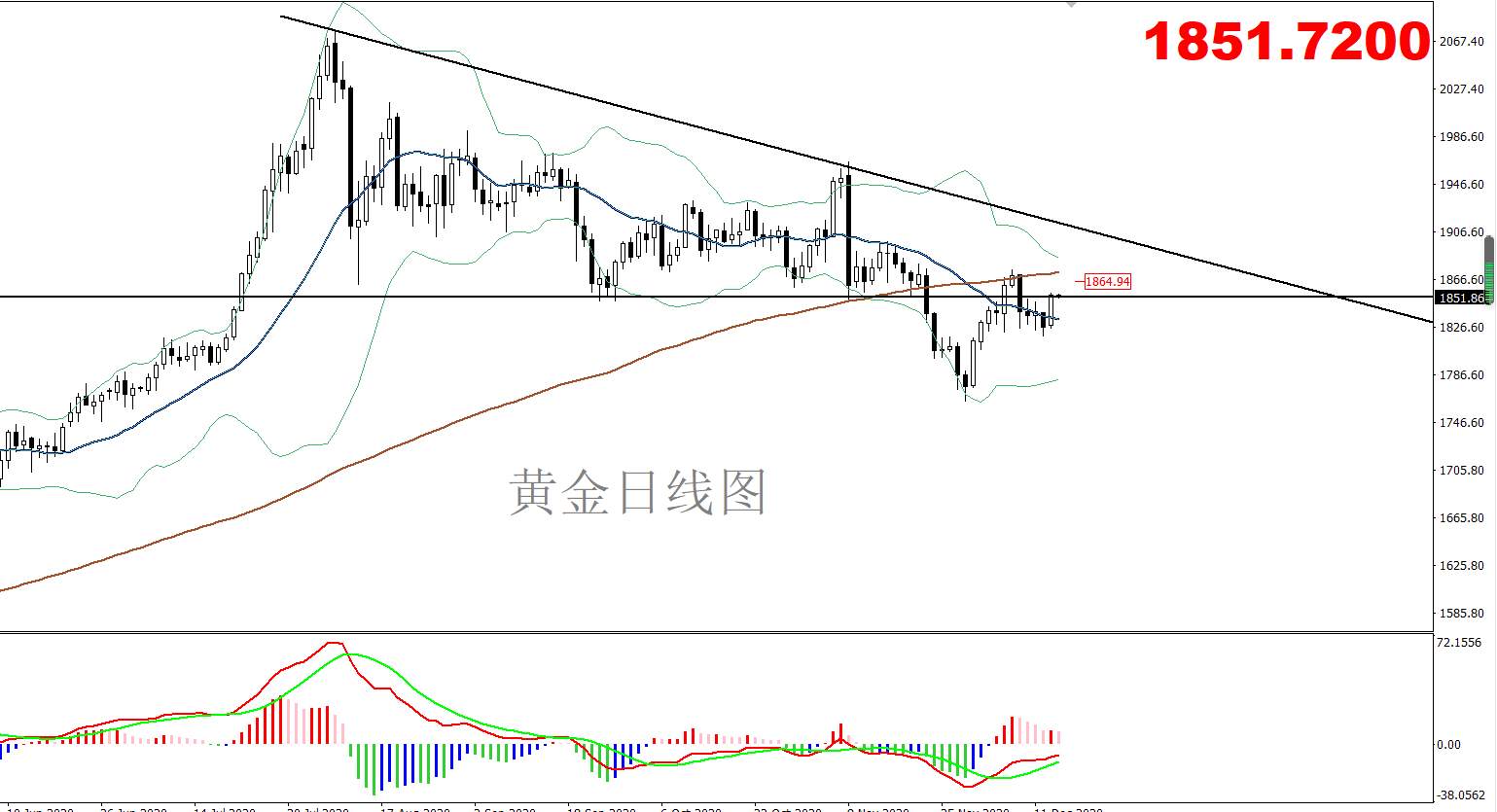 【南篱/黄金】美联储年度末次公布政策，或会提振黄金？