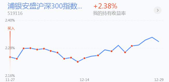 12.30英雄帖：主力资金罕见回流，创业板指迎来5年新高